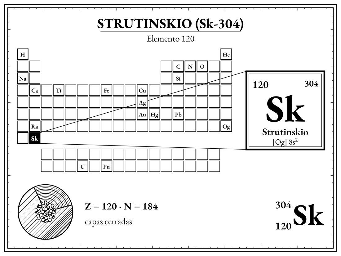 Ilustración científica del Strutinskio, el elemento 120